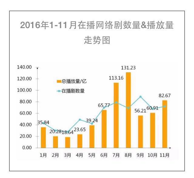 幕客电影投资理财分票房