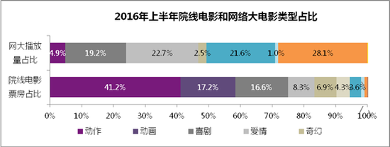 幕客电影投资理财分票房